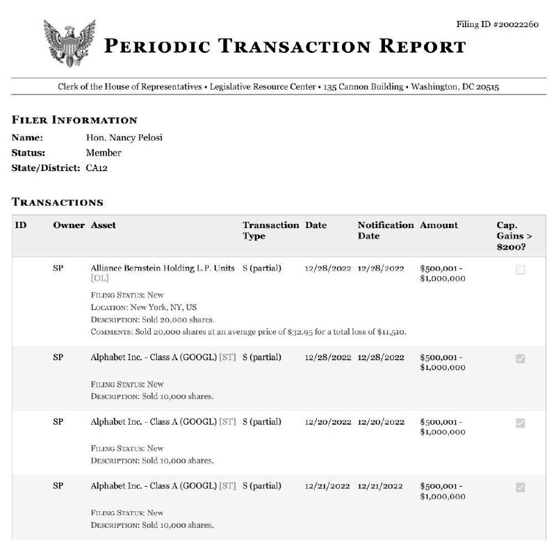 Yesterday, the US government filed an antitrust lawsuit against Google. One month ago, Nancy Pelosi sold $3 million in $GOOGL stock.📰 Full Story @WatcherGuru