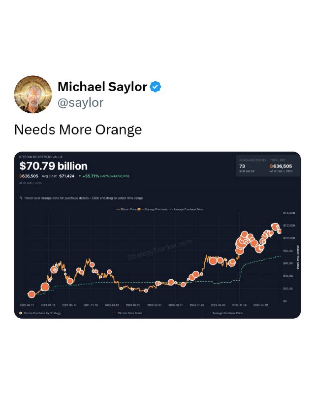 Michael Saylor hints at buying more Bitcoin.