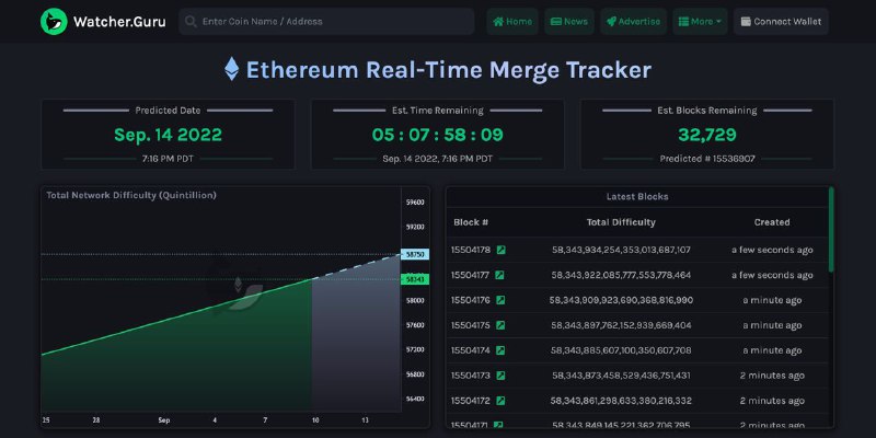 Track the #Ethereum merge in real-time 