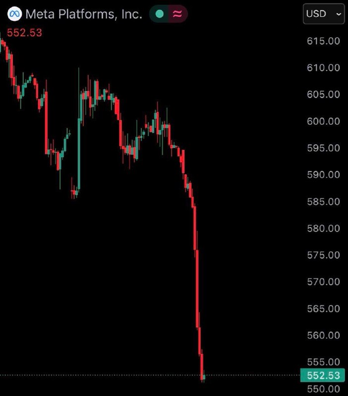 Yesterday vs Today@WatcherGuruYesterday vs Today@WatcherGuru