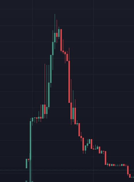 Today, former NYC Mayor Eric Adams launched a crypto token claiming it would fight 