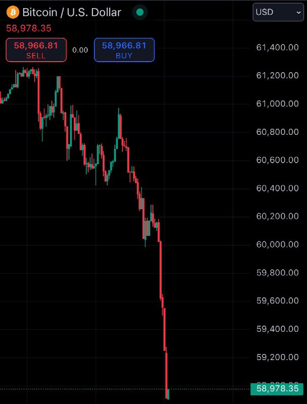 JUST IN: Bitcoin falls under $59,000.@WatcherGuru