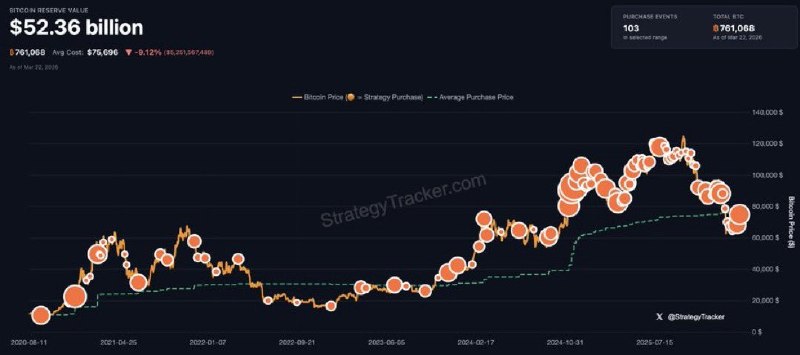 JUST IN: Michael Saylor hints at buying more Bitcoin.