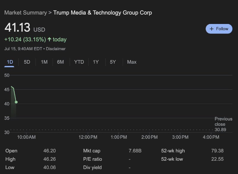 JUST IN: 🇺🇸 Donald Trump's company 