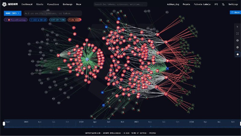 JUST IN: Michael Saylor's MicroStrategy has over $3 billion to purchase more Bitcoin.@WatcherGuru