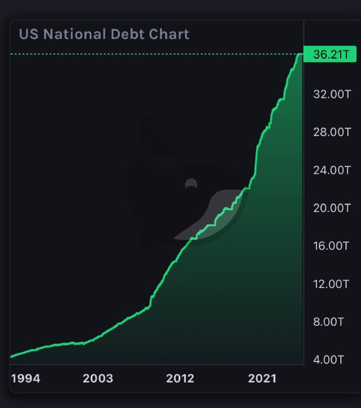 JUST IN: 🇺🇸 Treasury Secretary Bessent says if the debt limit is not resolved, it could trigger biggest financial crisis since 2008.@WatcherGuruJUST IN: 🇺🇸 Treasury Secretary Bessent says if the debt limit is not resolved, it could trigger biggest financial crisis since 2008.@WatcherGuru