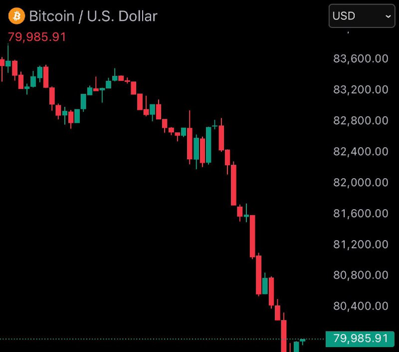 JUST IN: Bitcoin falls under $80,000@WatcherGuru