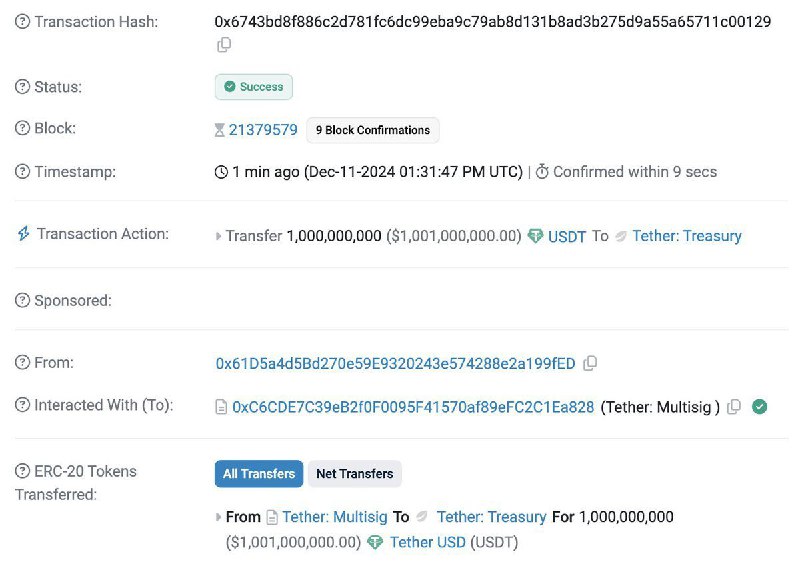 JUST IN: $1,000,000,000 $USDT minted at Tether Treasury on Ethereum.@WatcherGuru
