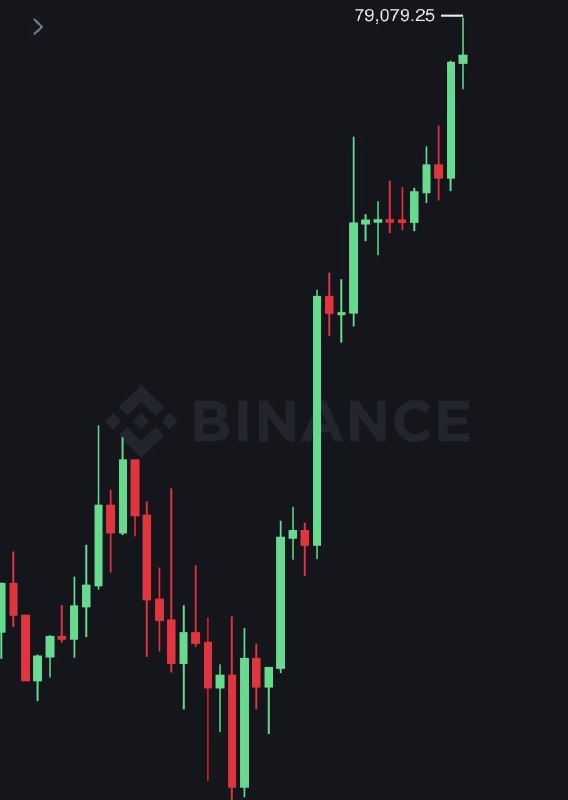 JUST IN: $79,000 Bitcoin@WatcherGuru