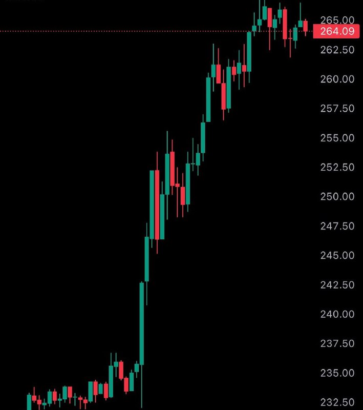 JUST IN: Elon Musk's Tesla $TSLA rises 20% following Trump's tariff pause.@WatcherGuruJUST IN: Elon Musk's Tesla $TSLA rises 20% following Trump's tariff pause.@WatcherGuru