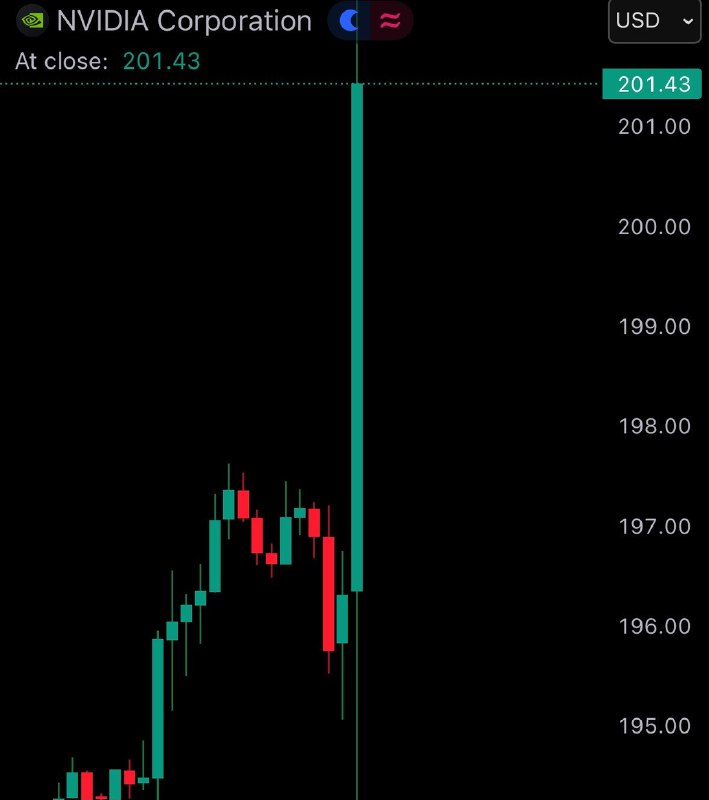 JUST IN: Nvidia $NVDA surges following record-breaking $68.1 billion quarterly revenue report.@WatcherGuruJUST IN: Nvidia $NVDA surges following record-breaking $68.1 billion quarterly revenue report.@WatcherGuru