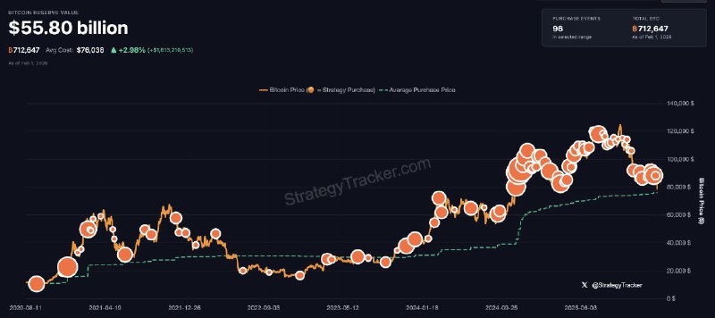 JUST IN: Michael Saylor hints at buying more Bitcoin.