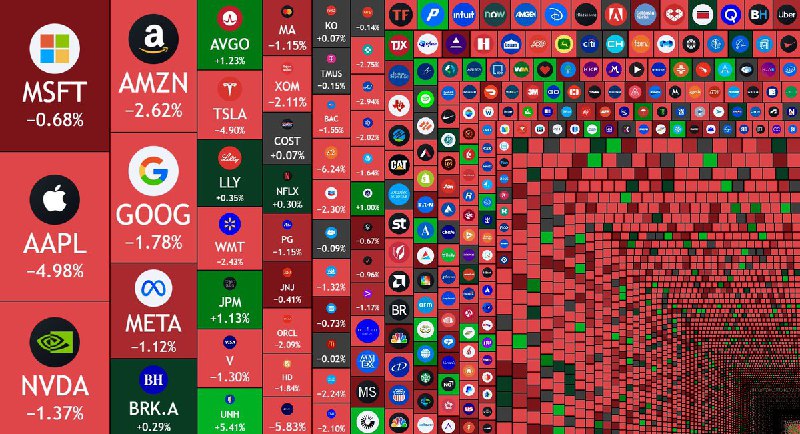 JUST IN: 🇺🇸 Over $1.5 trillion wiped out from the US stock market today.@WatcherGuru