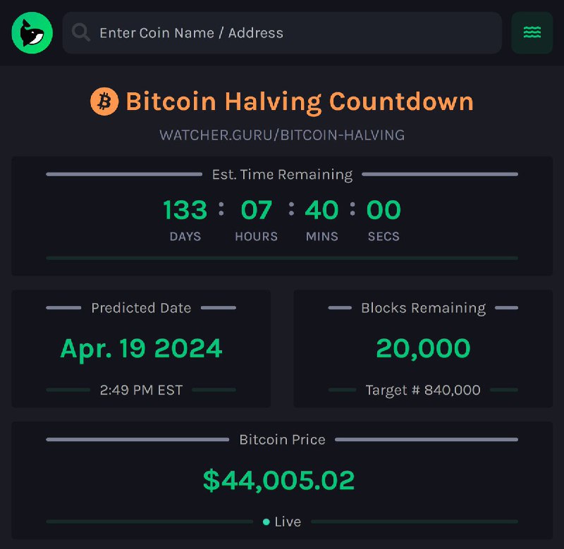 JUST IN: 20,000 blocks remain until Bitcoin halving.Track it live: 