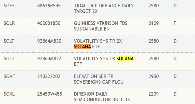 JUST IN: First Solana $SOL ETF listed on the DTCC.@WatcherGuru