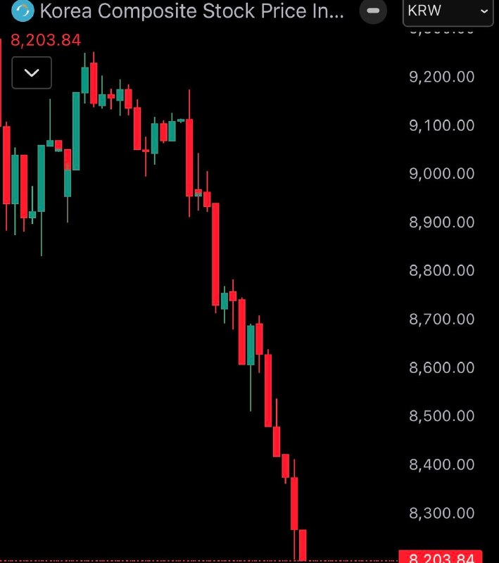JUST IN: 🇰🇷 South Korea's KOSPI stock market crashes 10% today.@WatcherGuruJUST IN: 🇰🇷 South Korea's KOSPI stock market crashes 10% today.@WatcherGuru