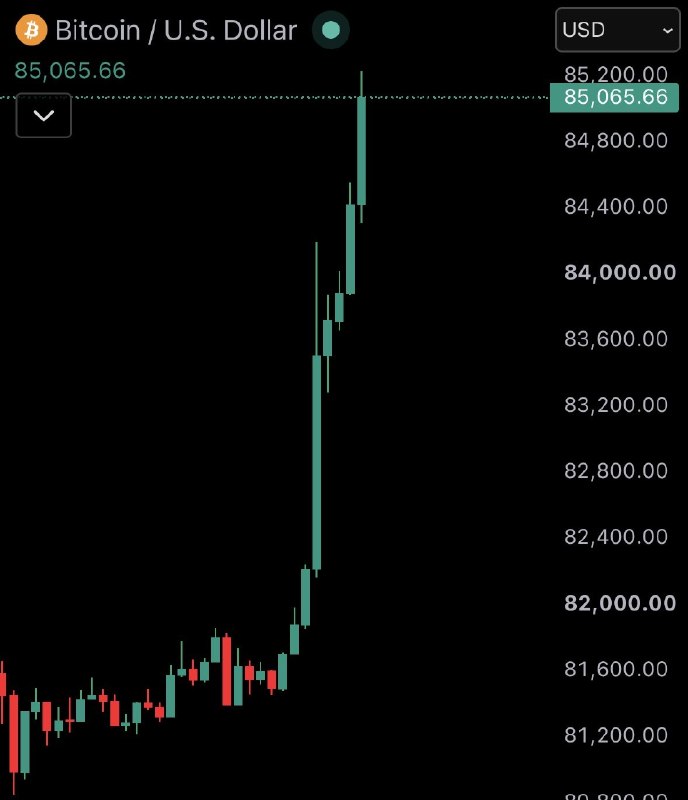 BREAKING: $85,000 Bitcoin@WatcherGuru