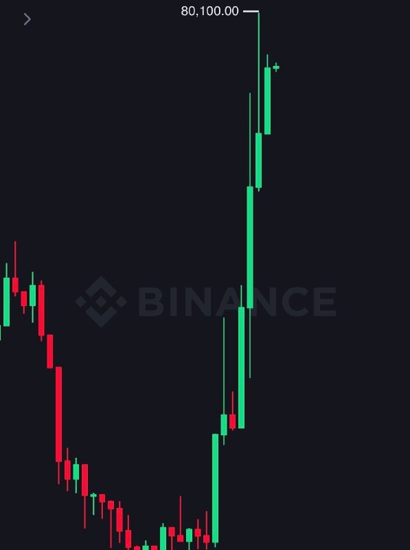 BREAKING: $80,000 Bitcoin@WatcherGuru