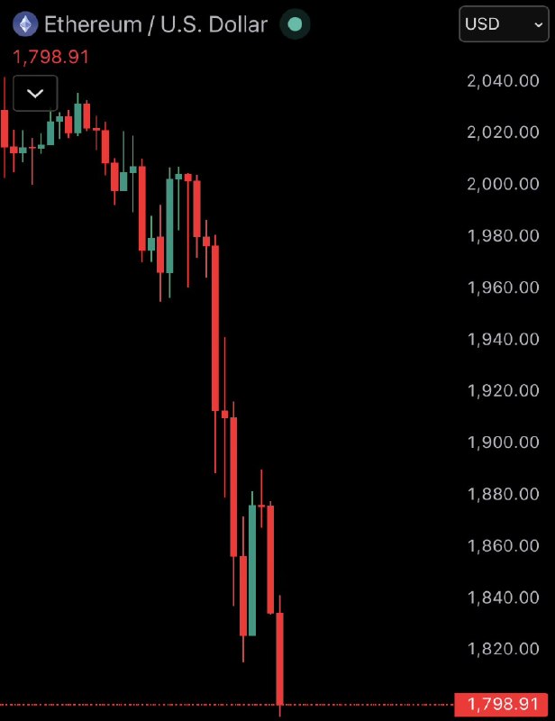 JUST IN: Ethereum $ETH falls under $1,800@WatcherGuru