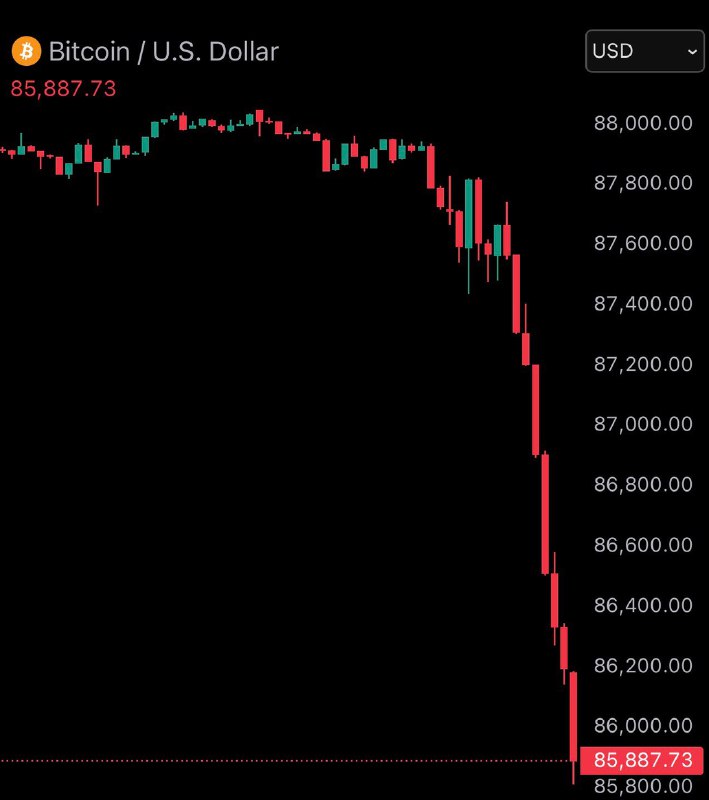 JUST IN: Bitcoin falls under $86,000@WatcherGuruJUST IN: Bitcoin falls under $86,000@WatcherGuru