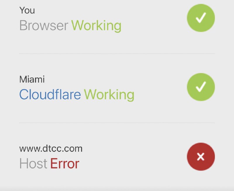 JUST IN: The DTCC (Depository Trust & Clearing Corporation) official website is now down.@WatcherGuru