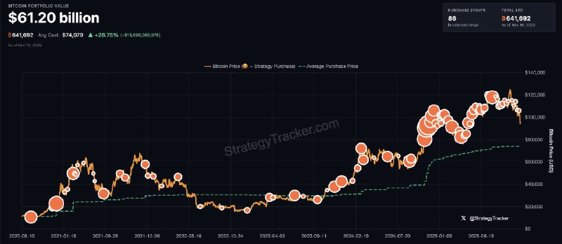 JUST IN: Michael Saylor hints at buying more Bitcoin.