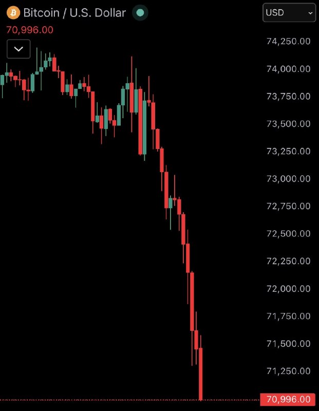 JUST IN: Bitcoin falls under $71,000@WatcherGuru