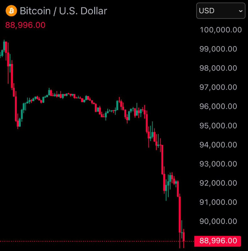 JUST IN: Bitcoin falls under $89,000@WatcherGuru