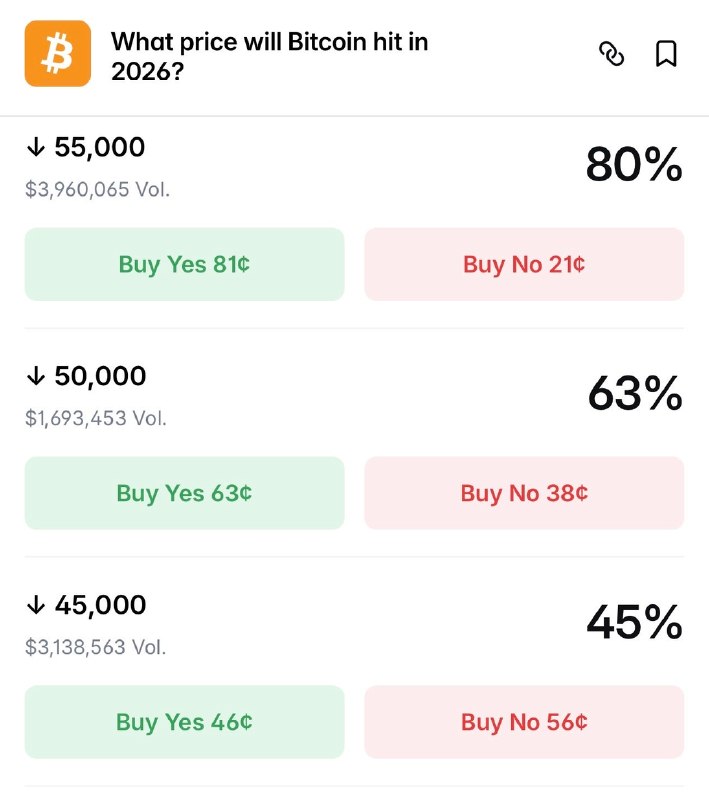 JUST IN: 80% chance Bitcoin falls under $55,000@WatcherGuruJUST IN: 80% chance Bitcoin falls under $55,000@WatcherGuru