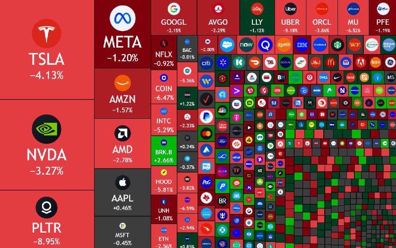 JUST IN: 🇺🇸 $730 billion wiped out from US stock market today.@WatcherGuru