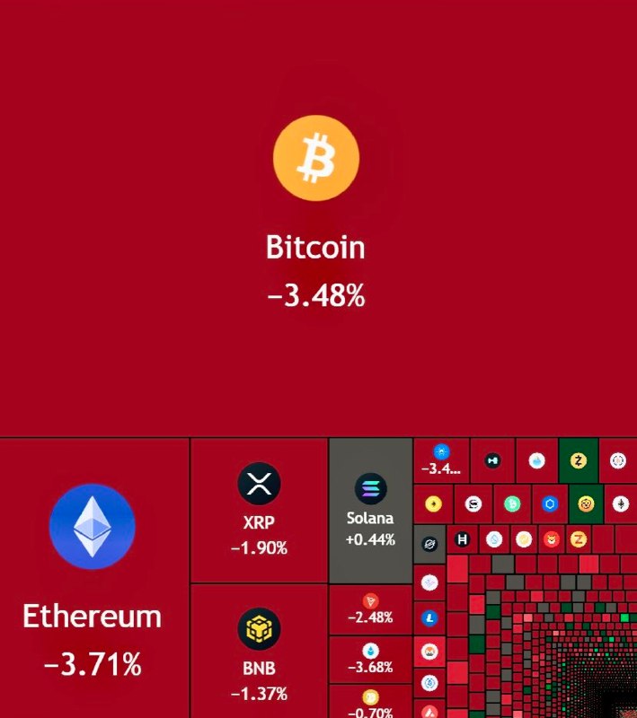 JUST IN: $1 trillion wiped out from the US stock market cap.$120,000,000,000 wiped out from the crypto market cap today.@WatcherGuruJUST IN: $1 trillion wiped out from the US stock market cap.$120,000,000,000 wiped out from the crypto market cap today.@WatcherGuru
