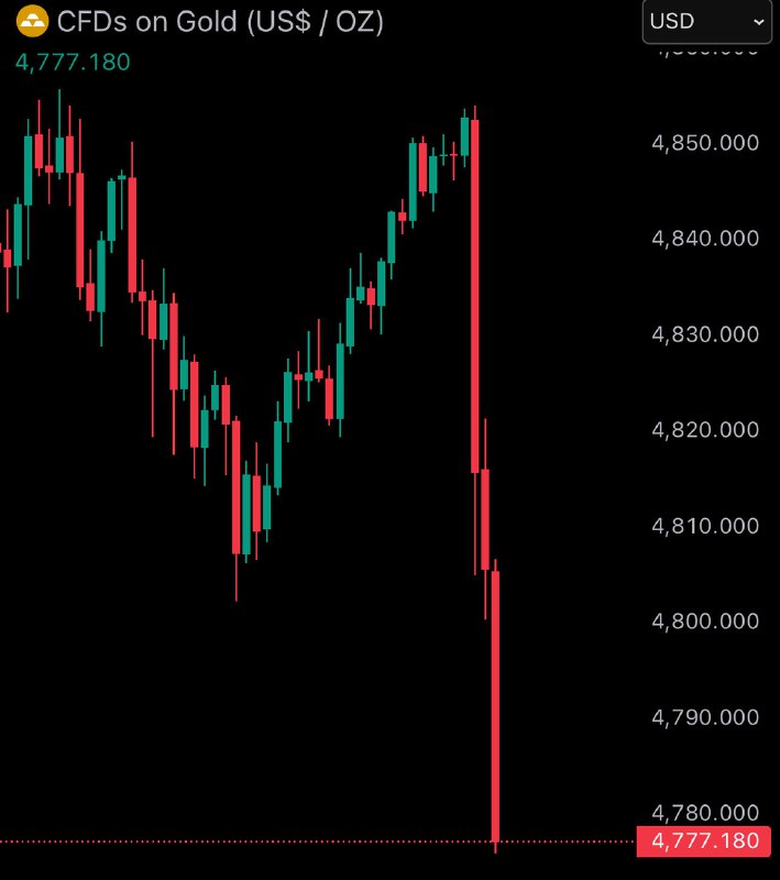 JUST IN: Gold & Silver dump after President Trump cancels EU tariffs and announces framework for Greenland deal.@WatcherGuruJUST IN: Gold & Silver dump after President Trump cancels EU tariffs and announces framework for Greenland deal.@WatcherGuru