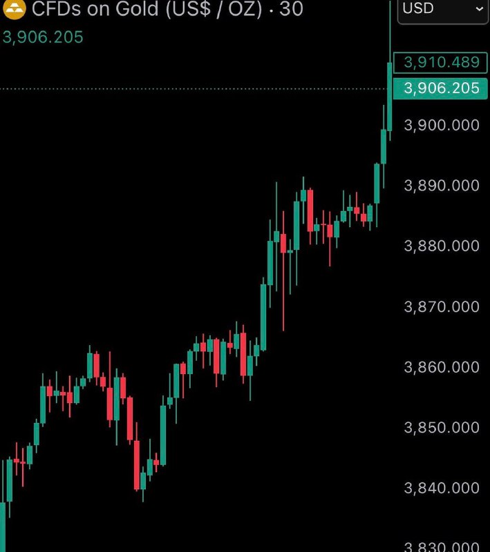 JUST IN: Gold reaches new all-time high of $3,900.@WatcherGuruJUST IN: Gold reaches new all-time high of $3,900.@WatcherGuru