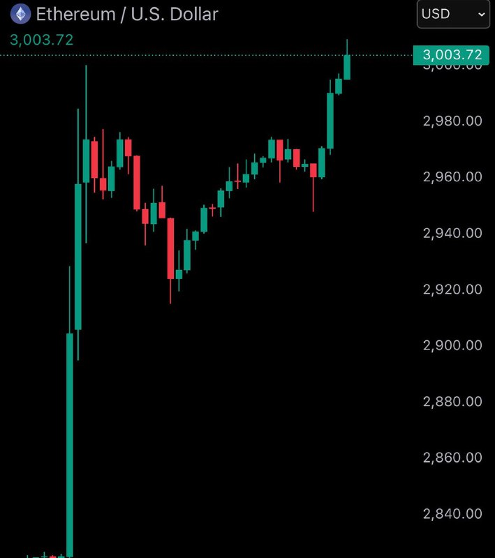 JUST IN: $3,000 $ETH@WatcherGuruJUST IN: $3,000 $ETH@WatcherGuru