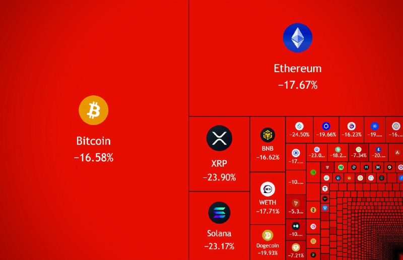 JUST IN: Another $350,000,000,000 wiped out from the crypto market cap today.@WatcherGuru