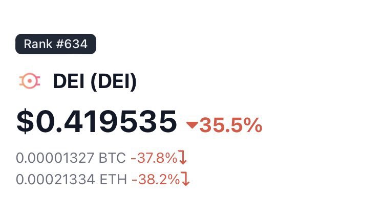 JUST IN: $DEI 