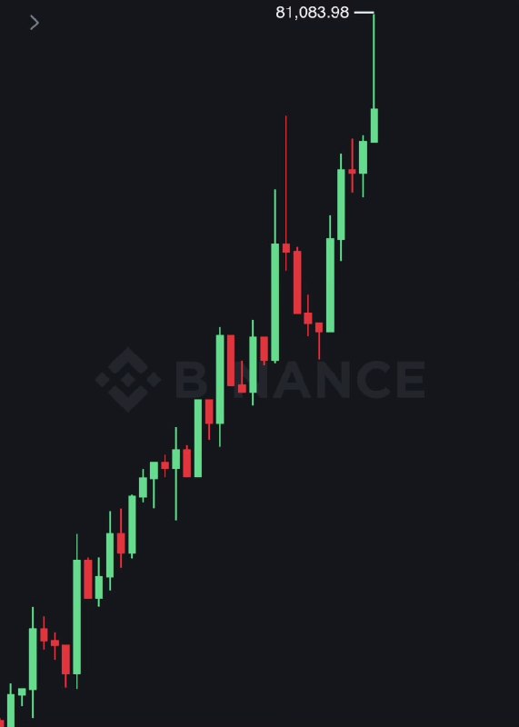JUST IN: $81,000 Bitcoin@WatcherGuru