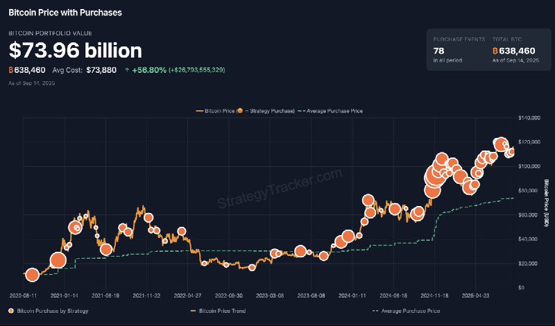 JUST IN: Michael Saylor hints at buying more Bitcoin.