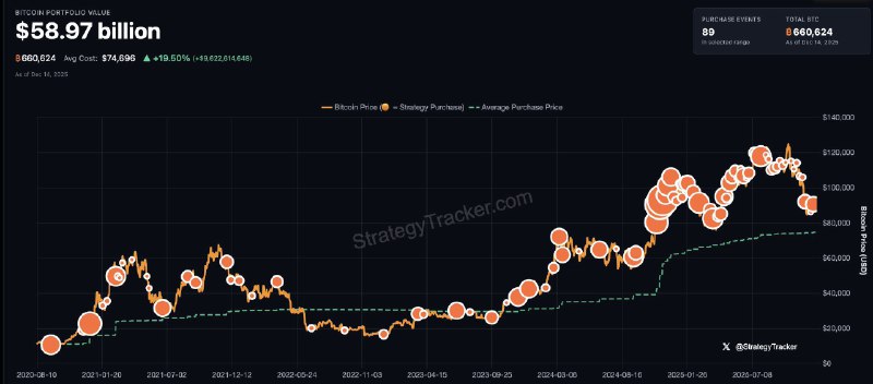 JUST IN: Michael Saylor hints at buying more Bitcoin.
