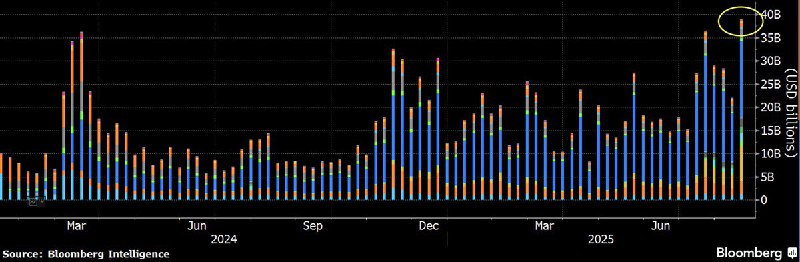 JUST IN: Spot Bitcoin and Ethereum ETFs record $40 billion in volume, their biggest week ever, Bloomberg reports.@WatcherGuru