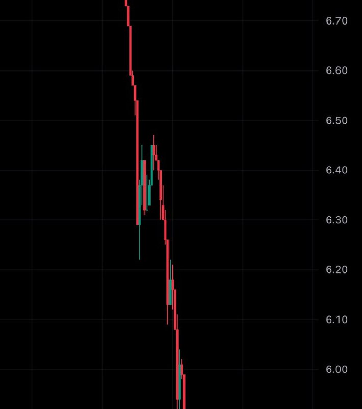 JUST IN: Toncoin $TON falls 13% following Telegram founder Pavel Durov's arrest in France.📰 Full Story@WatcherGuruJUST IN: Toncoin $TON falls 13% following Telegram founder Pavel Durov's arrest in France.📰 Full Story@WatcherGuru
