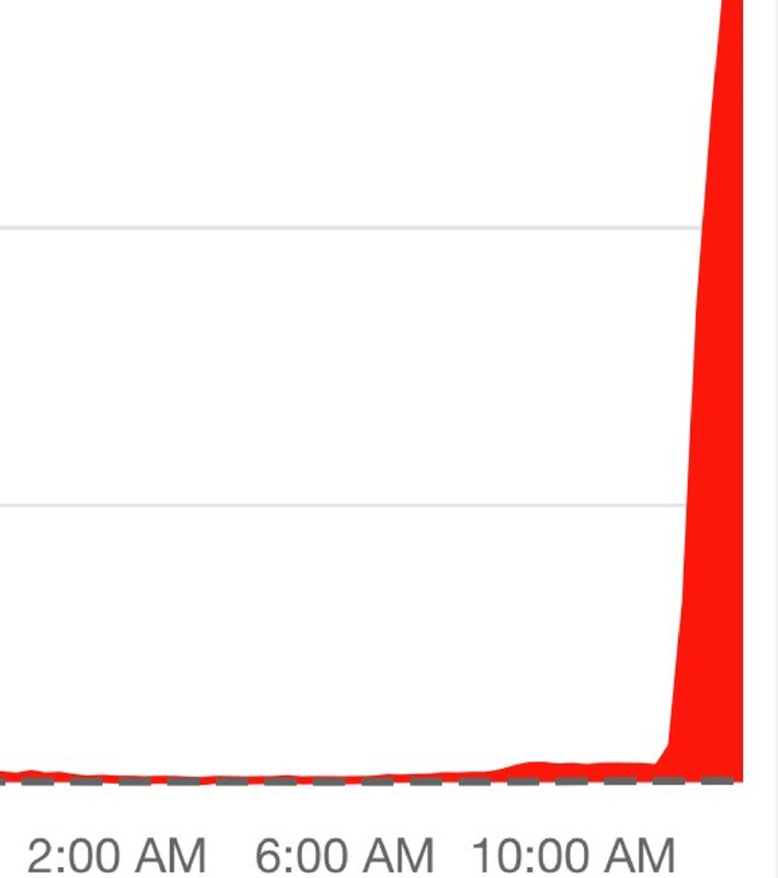 JUST IN: Amazon's AWS experiences widespread outages again.@WatcherGuruJUST IN: Amazon's AWS experiences widespread outages again.@WatcherGuru