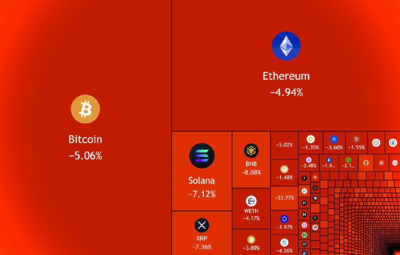 JUST IN: $130,000,000,000 wiped out from the crypto market cap in the past 24 hours.@WatcherGuru
