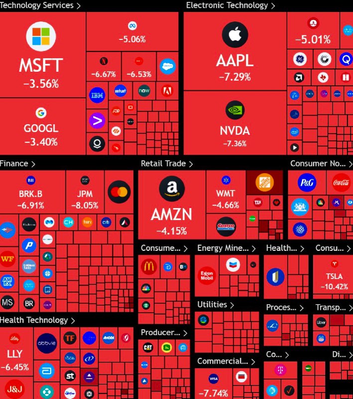 JUST IN: $3.25 trillion wiped out from the US stock market today.$5.4 billion was added to the crypto market.@WatcherGuruJUST IN: $3.25 trillion wiped out from the US stock market today.$5.4 billion was added to the crypto market.@WatcherGuru