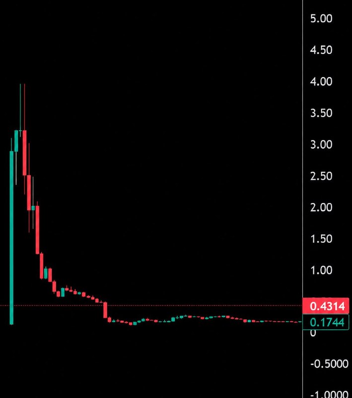 JUST IN: 🇦🇷 Argentina drops criminal investigation into President Javier Milei over $LIBRA crypto memecoin scandal.@WatcherGuruJUST IN: 🇦🇷 Argentina drops criminal investigation into President Javier Milei over $LIBRA crypto memecoin scandal.@WatcherGuru