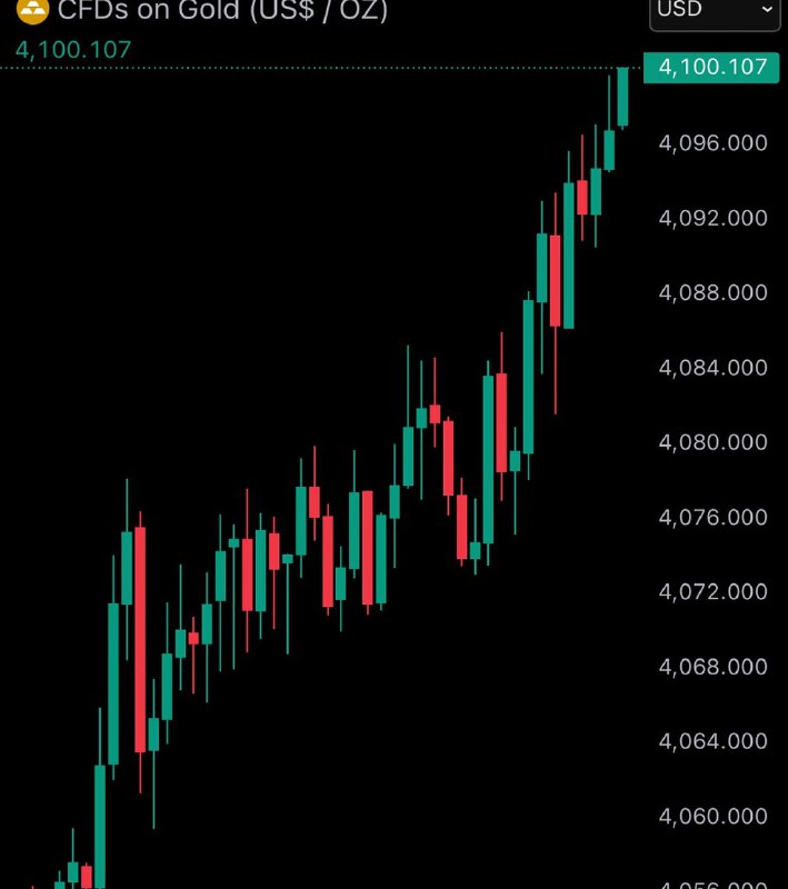 JUST IN: Gold reaches new all-time high of $4,100.@WatcherGuruJUST IN: Gold reaches new all-time high of $4,100.@WatcherGuru