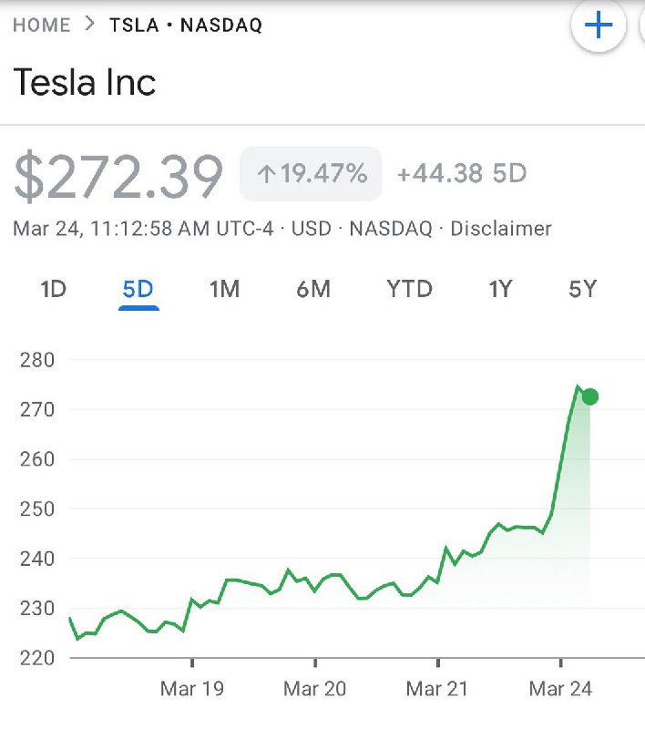 JUST IN: Elon Musk's Tesla $TSLA is up 20% since Tim Walz celebrated the stock 