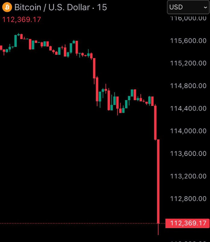 JUST IN: Bitcoin falls under $113,000@WatcherGuru