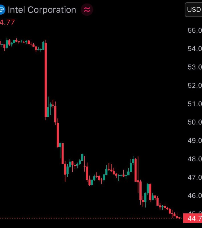 JUST IN: Intel $INTC crashes -17.50% today.@WatcherGuruJUST IN: Intel $INTC crashes -17.50% today.@WatcherGuru