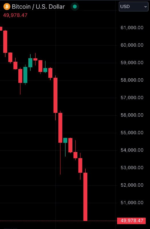 BREAKING: Bitcoin falls under $50,000Bitcoin Price Alerts: @bitcoin_price